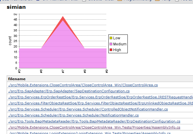 Screenshot for Simian counts errors in Jenkins dashboard but shows in details “No violation found”